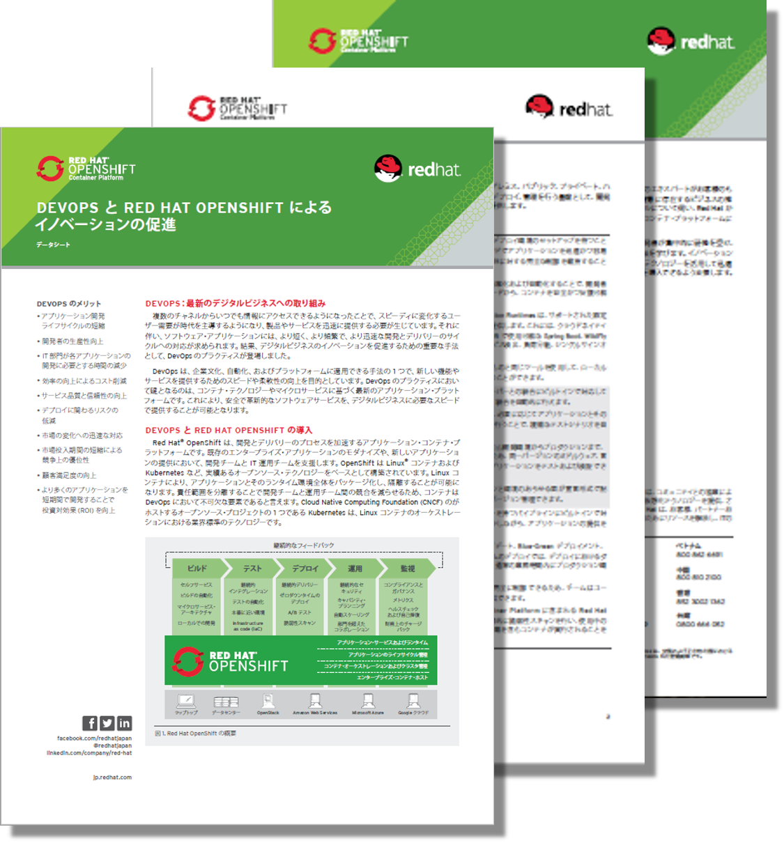 RH OPENSHIFTによるイノベーション.02 DevOpsとOpenShiftによるイノベーションの促進