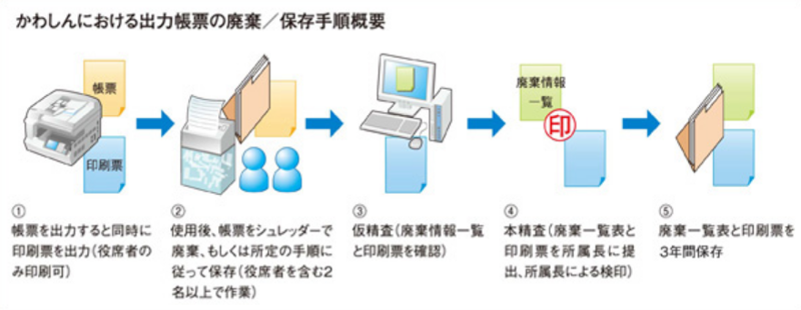 kawashin zu.02 電子帳票システムe-COOD(イー・クード)川崎信用金庫様