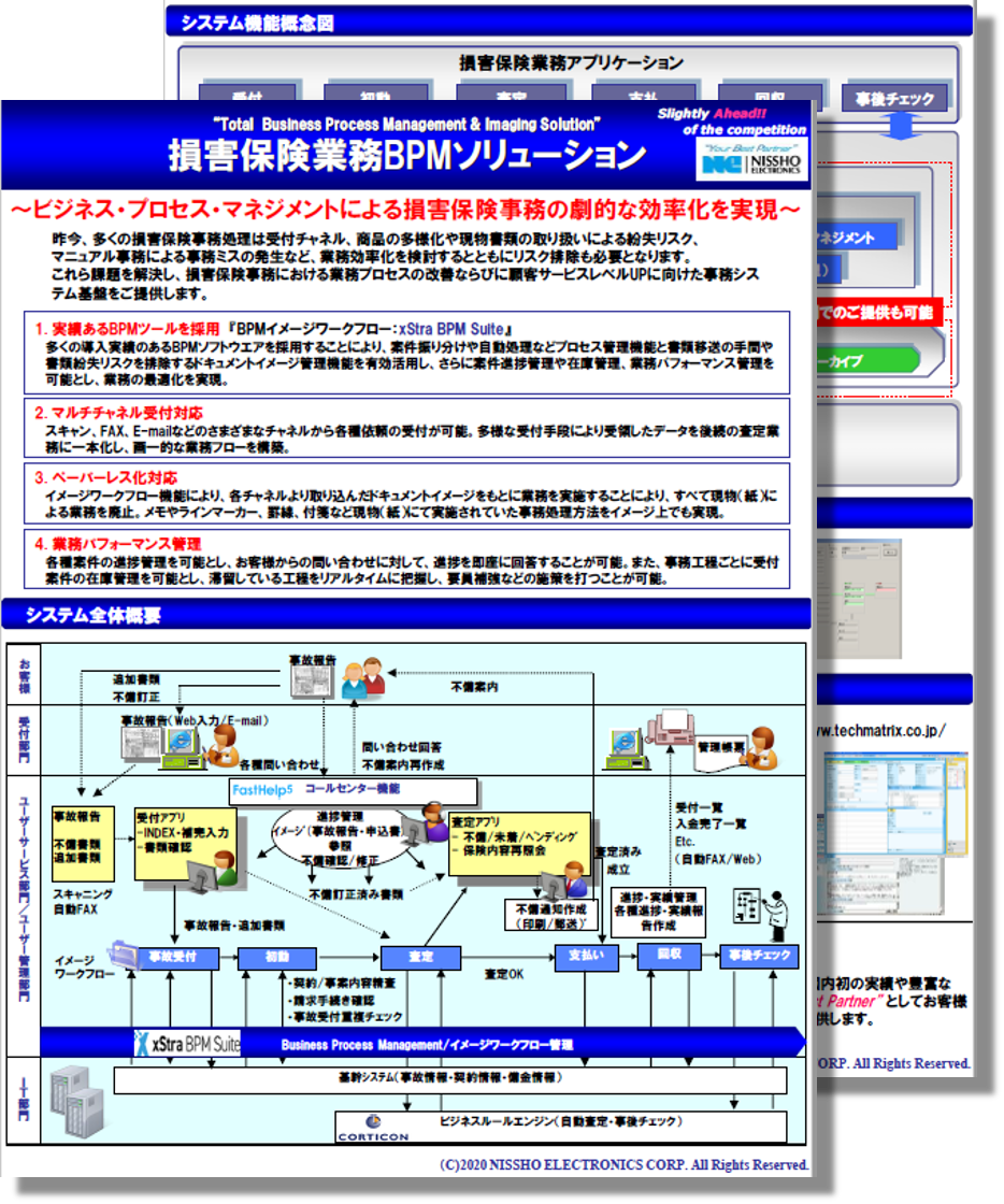 損害保険BPM.05 損害保険業務BPMソリューション