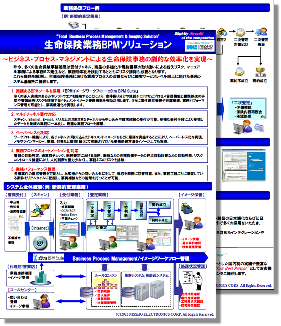 生命保険業務BPM.06 生命保険業務BPMソリューション