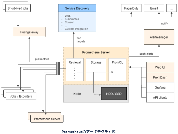 NADP技術レポート.3 2 OpenShift上の、ユーザーがデプロイしたサービスを監視する方法について(デモ解説その2)