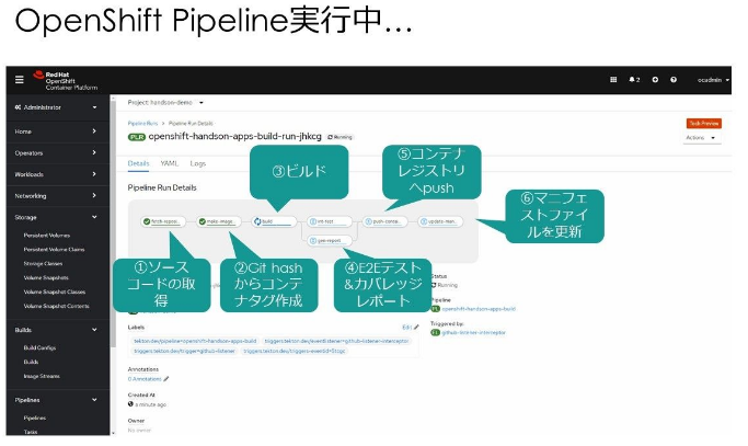 新生活様式なDevOpsコラボレーション 1218 OpenShift Pipelinesに関する細かい話(デモ解説その3)