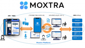 Moxtra