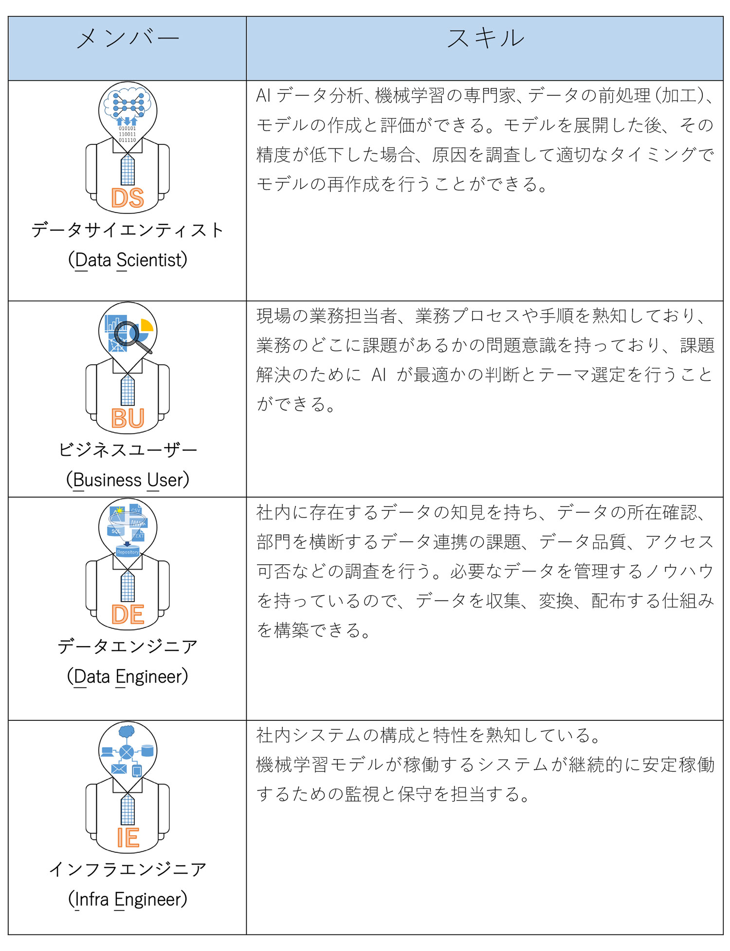 AIblog01 「AIデータ分析プロジェクトを成功させるための業務知識の重要性」AI導入がPoC倒れに終わらないために