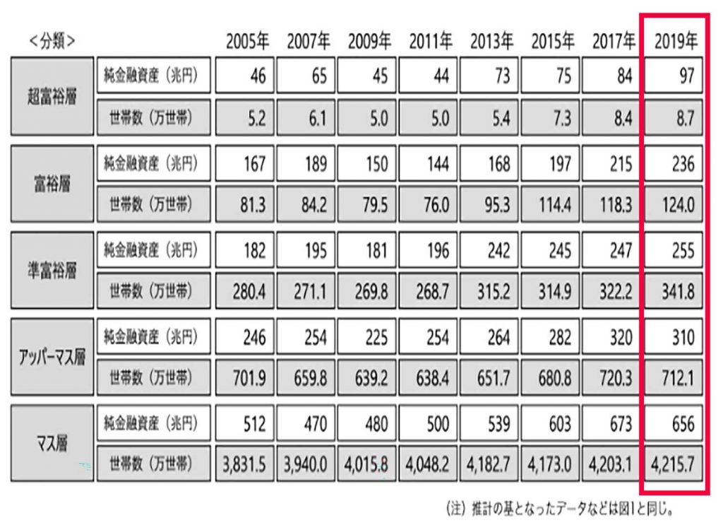 nri-wealth-chart02