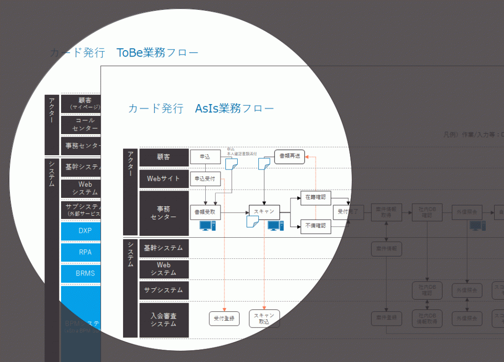 カード発行業務のAsIsとToBe