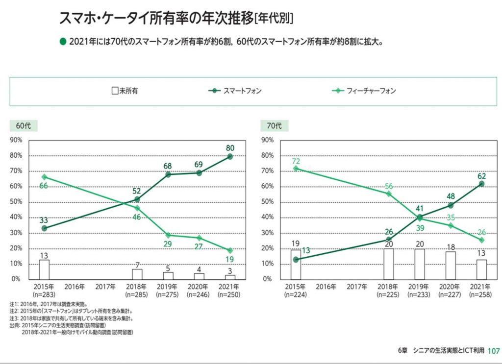 ntt-mobile report107