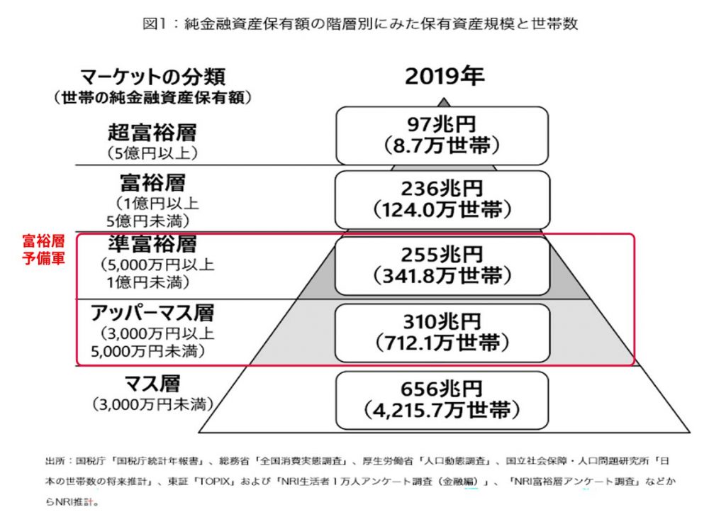 wealthness pyramid