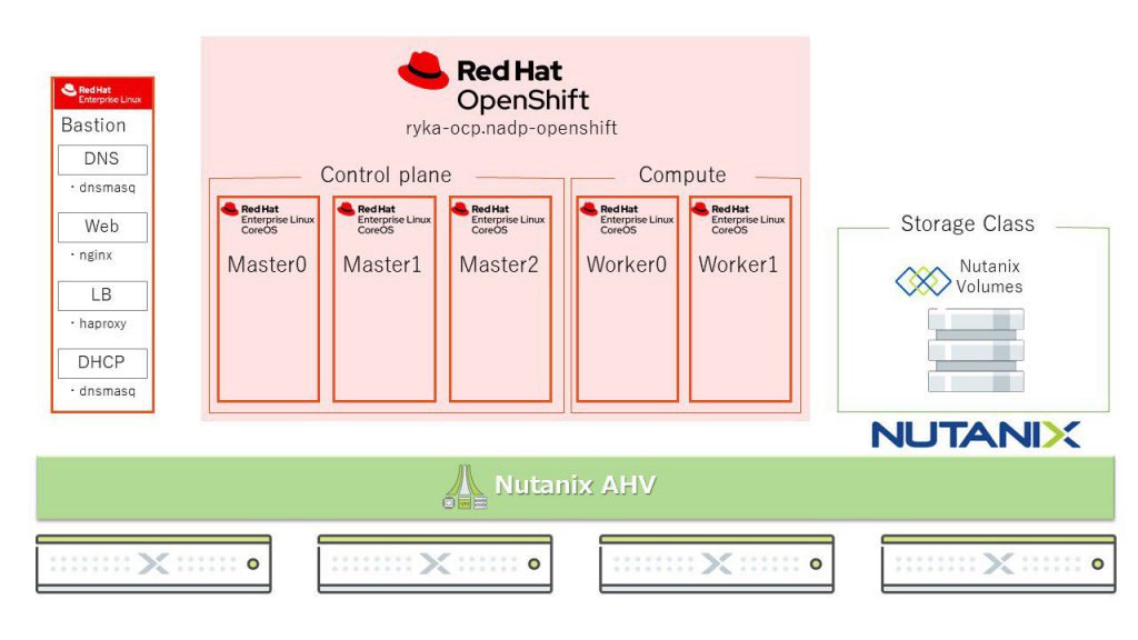 redhat-openshift