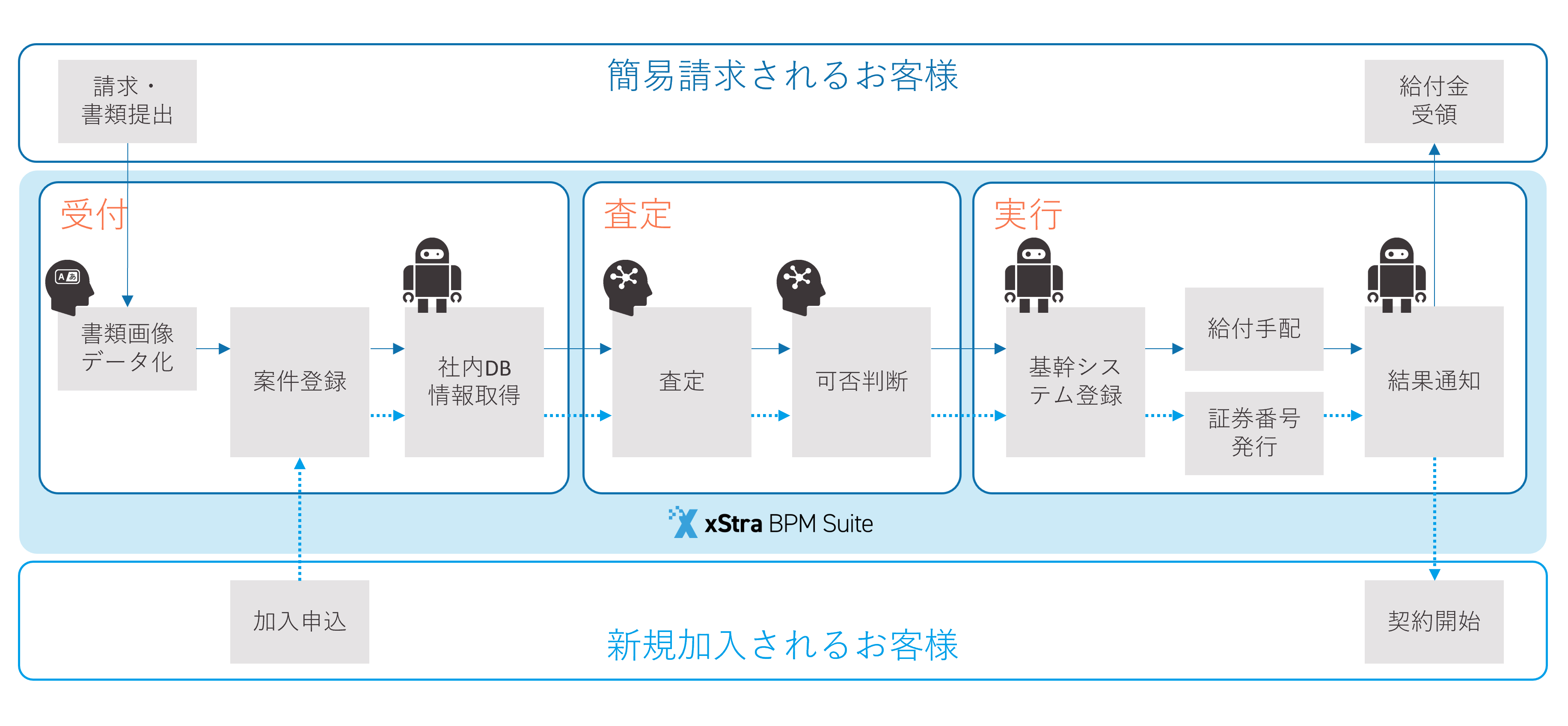 保険バックオフィス業務自動化ソリューション概要