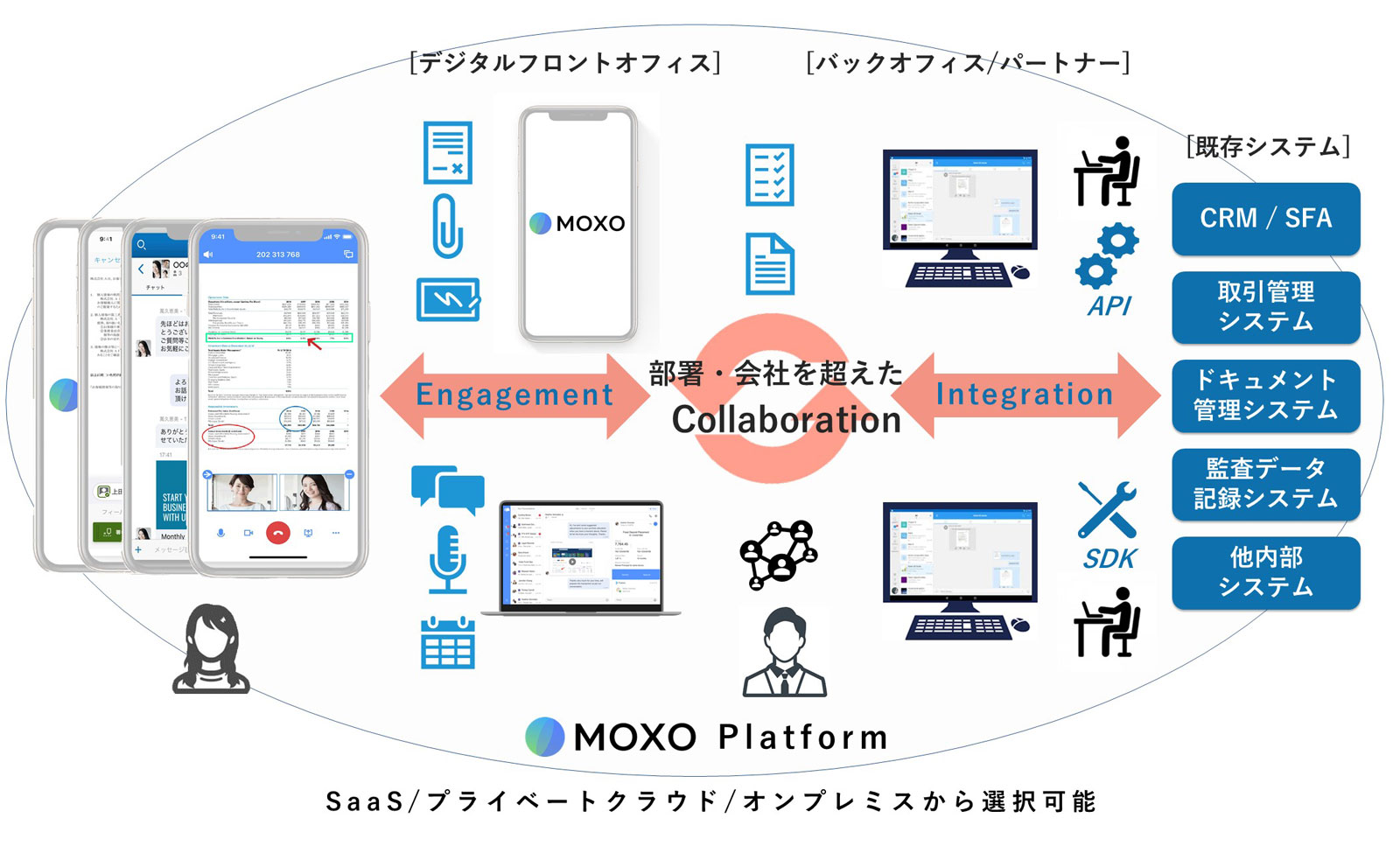 moxtraoverview019