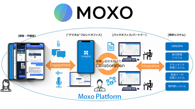 Moxo（旧Moxtra）