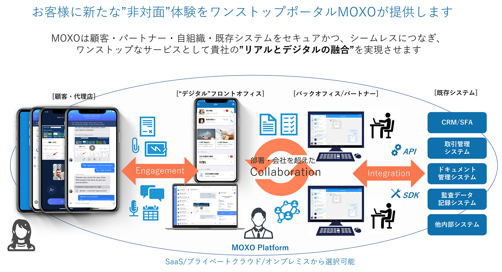 お客様に新たな非対面体験をワンストップポータルMOXOが提供します