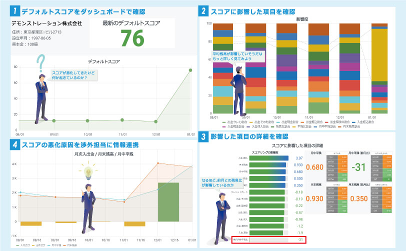 デフォルト予測AIを活用した業務画面イメージ