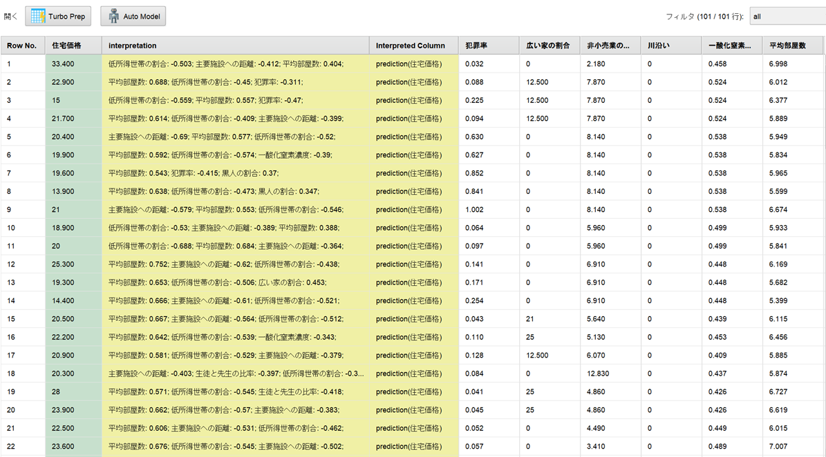 住宅価格の予測をExcelとRapidMinerでやってみた！