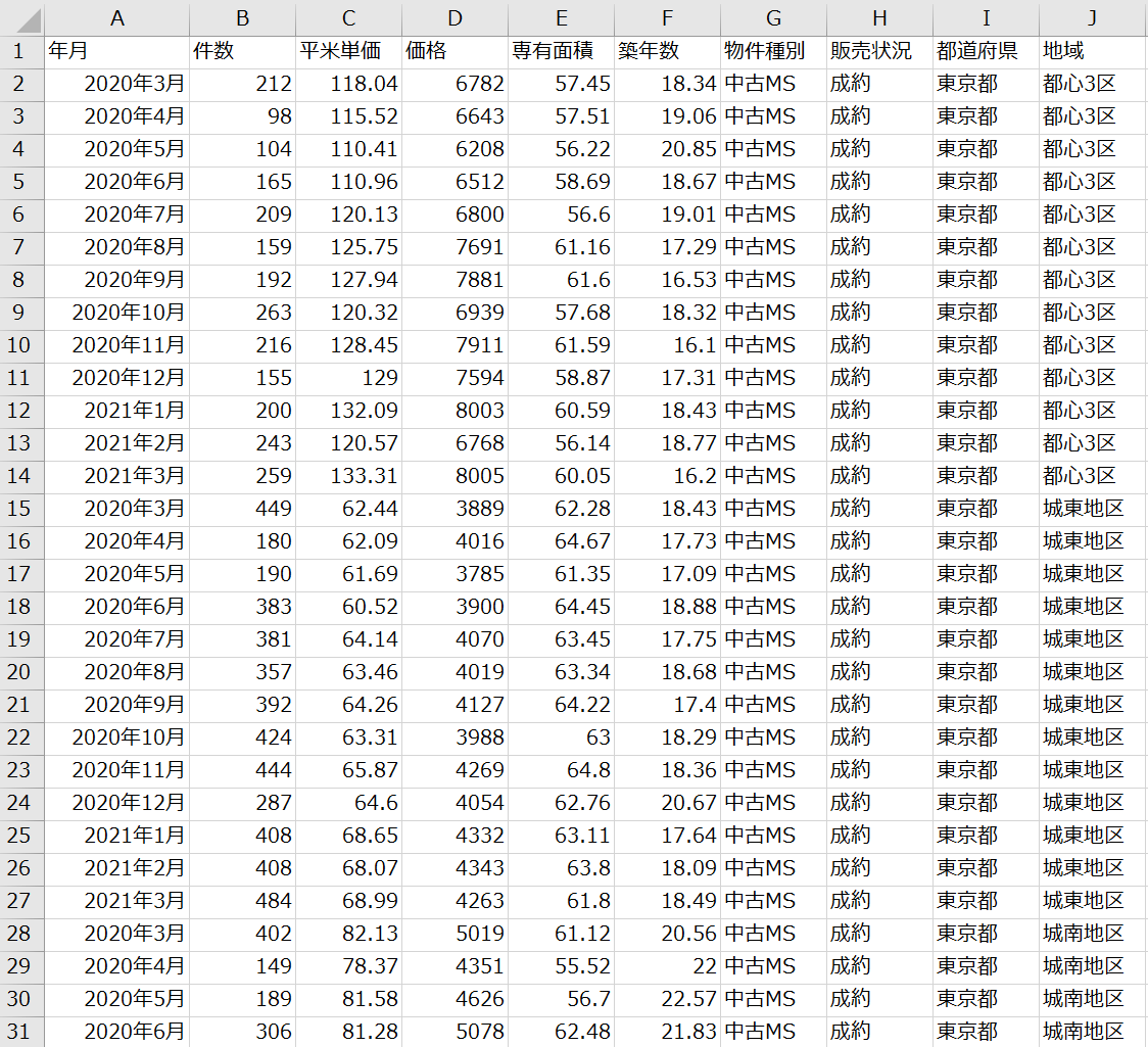 img dataset reins 無料BIツール「Looker Studio」を使って5分でグラフ作成・共有