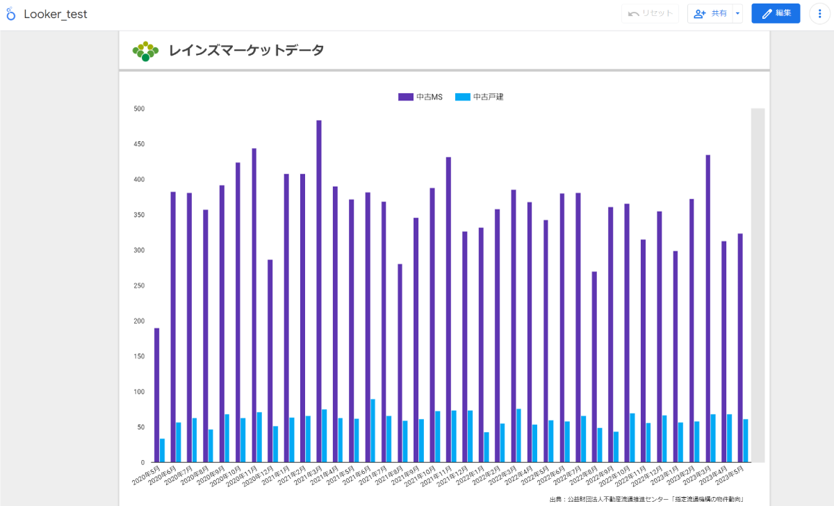 img looker edit08 無料BIツール「Looker Studio」を使って5分でグラフ作成・共有