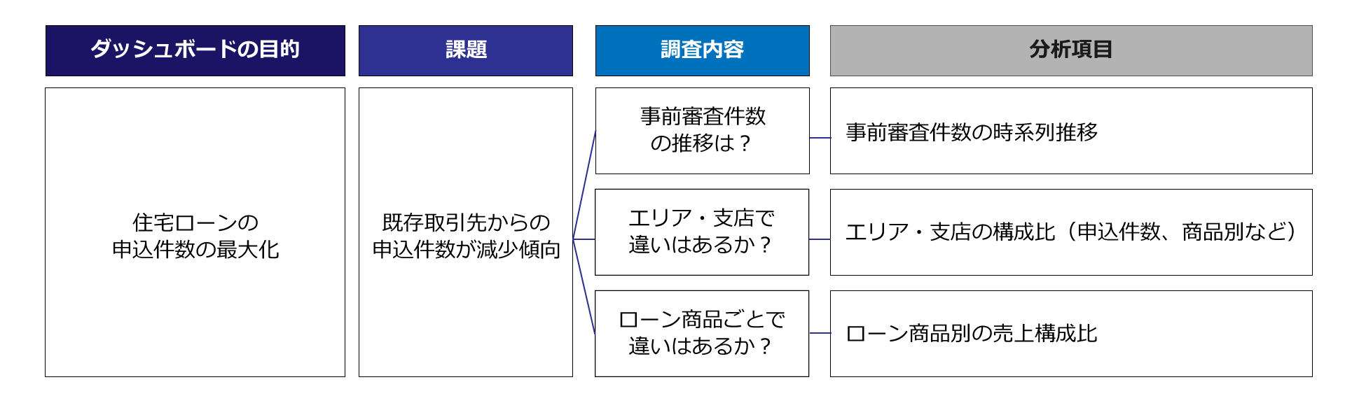 img implement analyticschart データで語る営業活動！BIツールでダッシュボードを作ろう