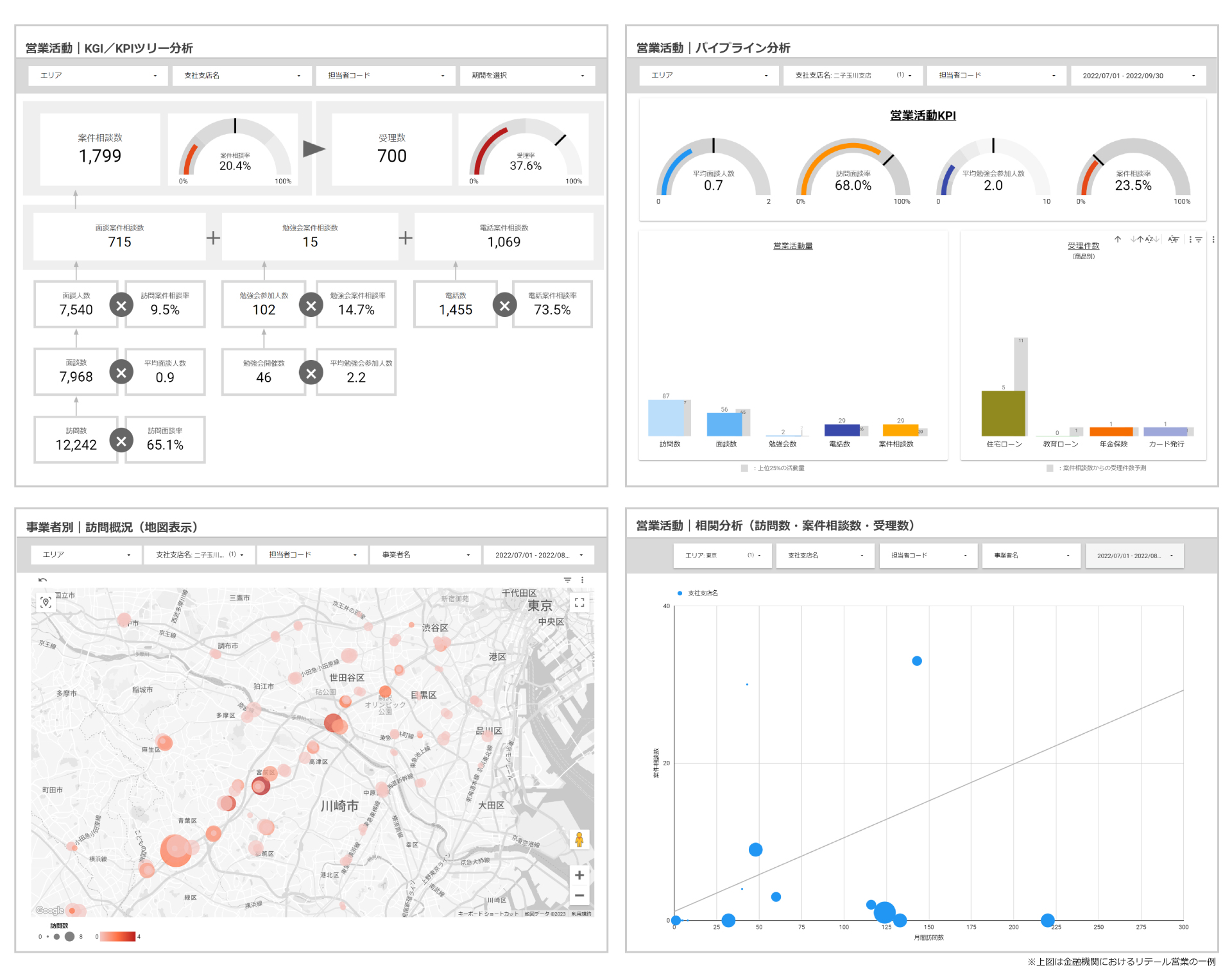 img implement dashboard データで語る営業活動！BIツールでダッシュボードを作ろう