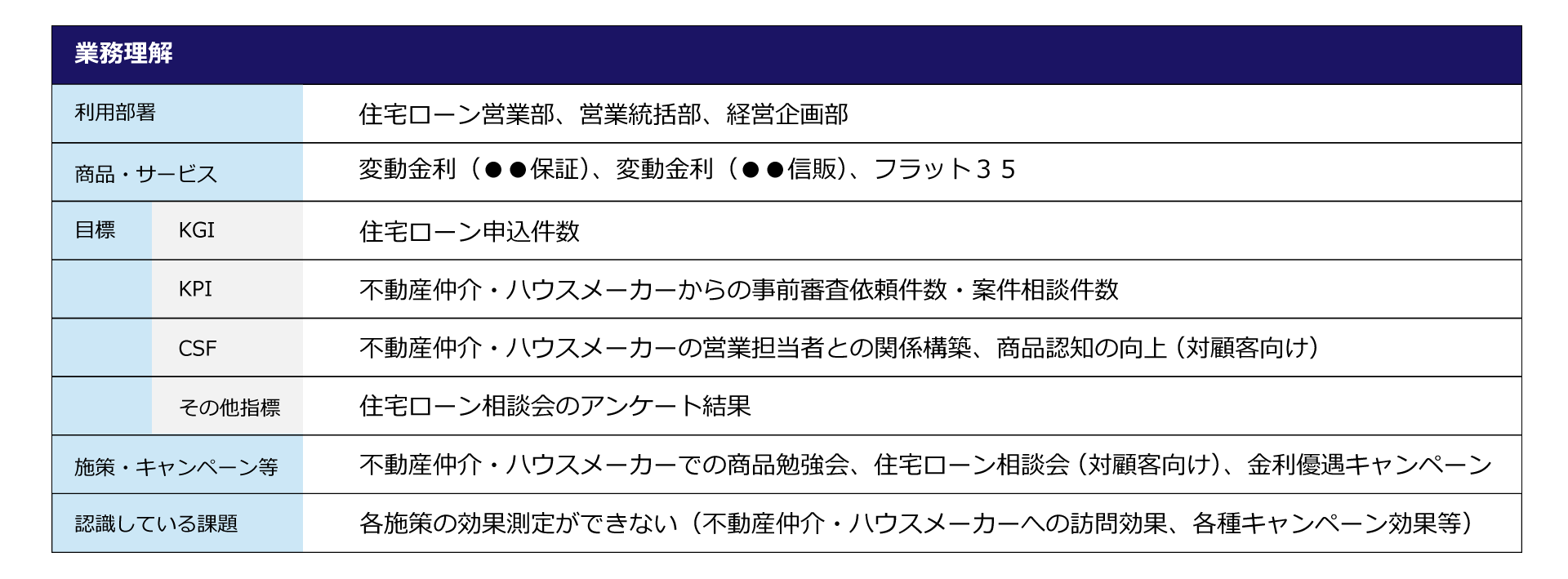 img implement yokyuteigi データで語る営業活動！BIツールでダッシュボードを作ろう