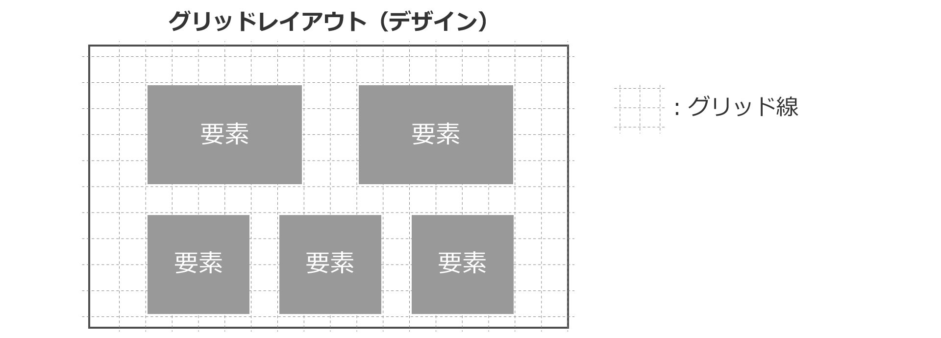 img design grid ダッシュボードデザインを綺麗にする6つのコツ