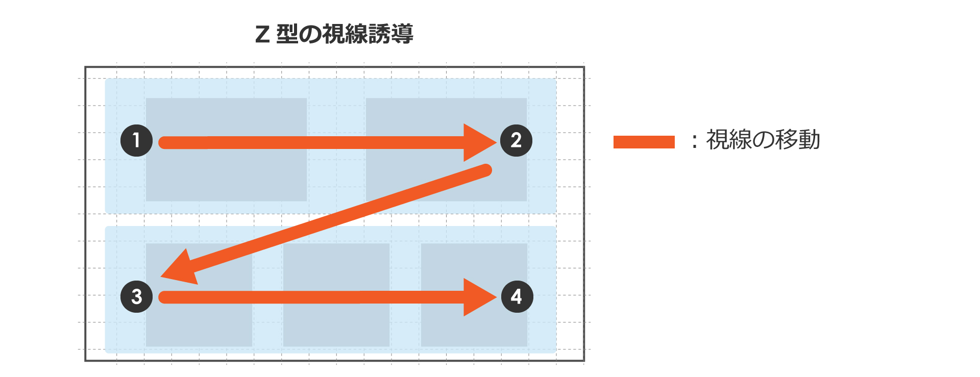 img design ztype ダッシュボードデザインを綺麗にする6つのコツ