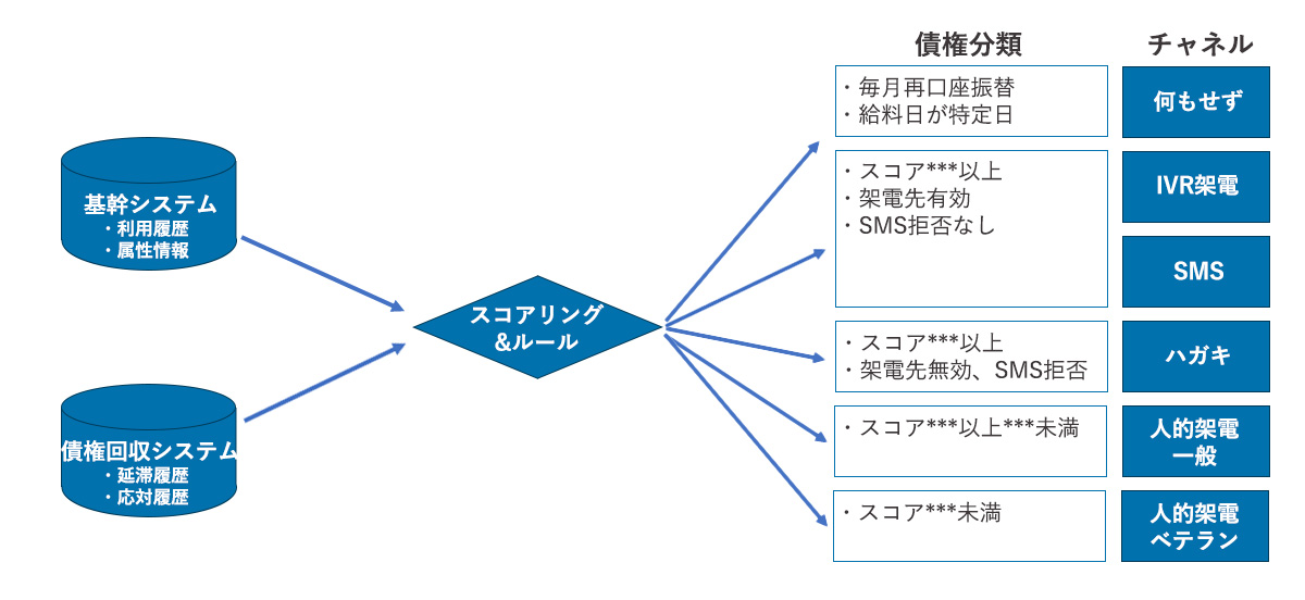 これからのコンタクトチャネル