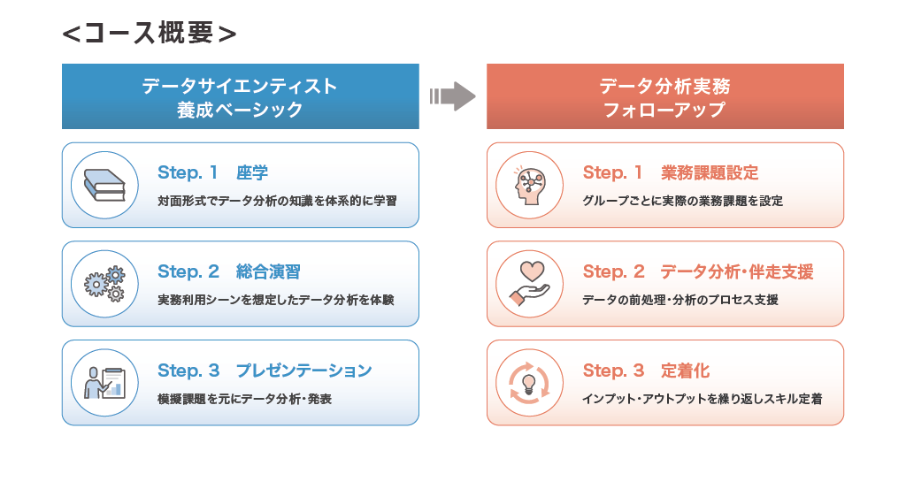 tamashin zuhanv2 多摩信用金庫のDX専門人財育成<br>―DX University導入の舞台裏―