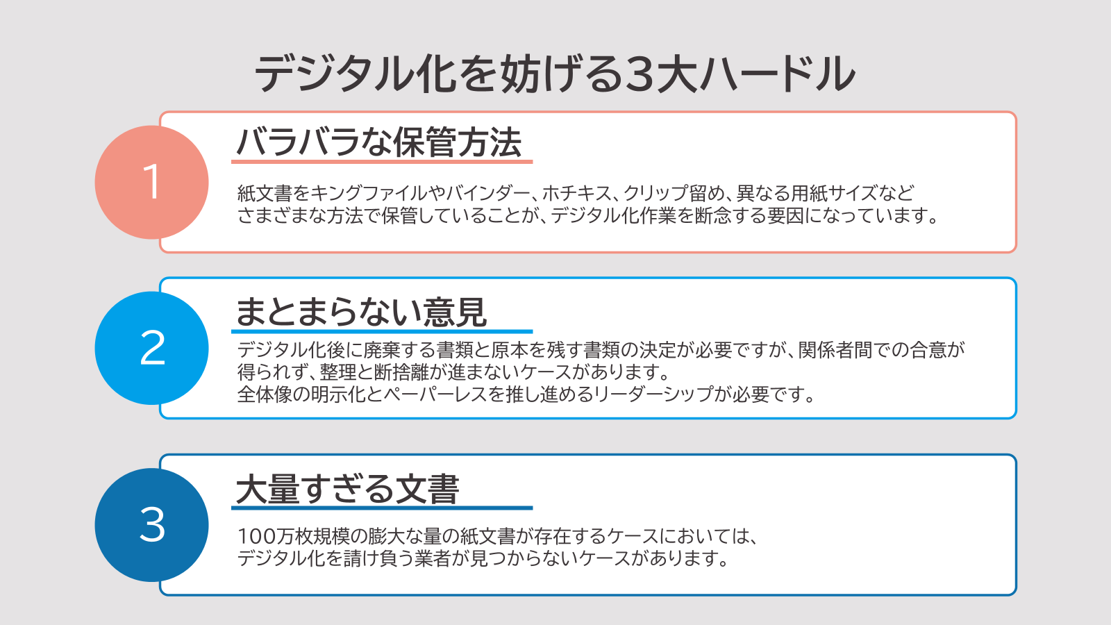 デジタル化を妨げる3つのハードル