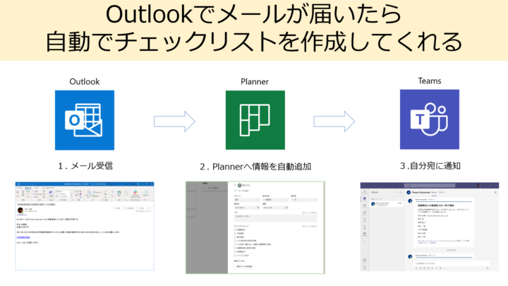 MS Power Automate で文字列の一部を編集してPlanner のタスクを作成してみた【Power Automate Tips】のサムネイル