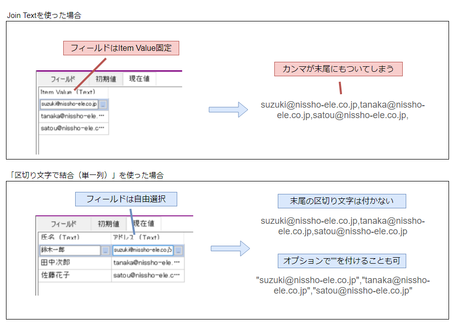 「Join Text」と「区切り文字で結合(単一列)」の違い