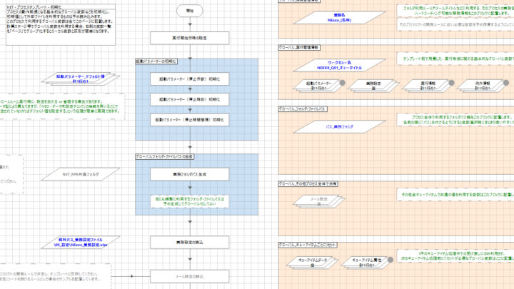 双日テックイノベーション標準BPアセットの使い方（5） – プロセステンプレート編②のサムネイル