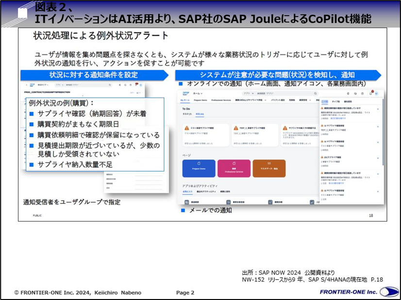 (図表2、ITイノベーションはAI活用より、SAP社のSAP JouleによるCoPilot機能)