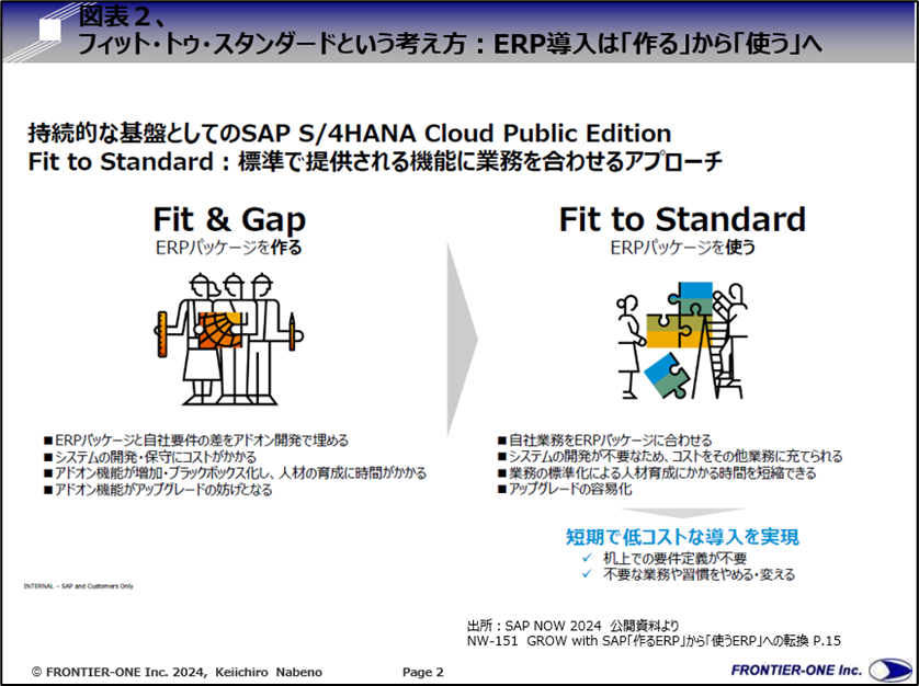 図表2、フィット・トゥ・スタンダードという考え方:ERP導入は「作る」から「使う」