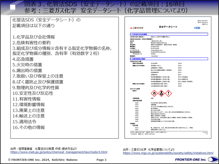 (図表3、化管法SDS(安全データシート)の記載項目:16項目)