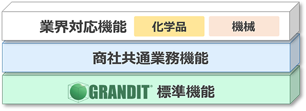 商社業務アドオンテンプレートとは