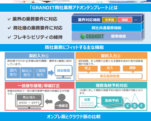 商社業務アドオンテンプレート「Natic Trade Master with GRANDIT」ご紹介資料ダウンロードのサムネイル