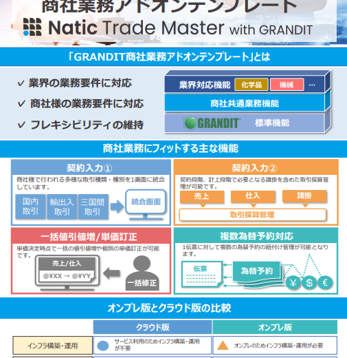 商社業務アドオンテンプレート「Natic Trade Master with GRANDIT」ご紹介資料ダウンロードのサムネイル