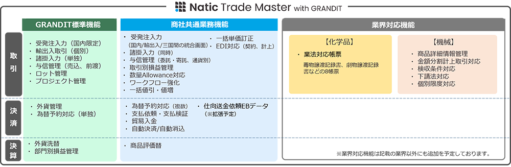 商社業務アドオンテンプレートの機能
