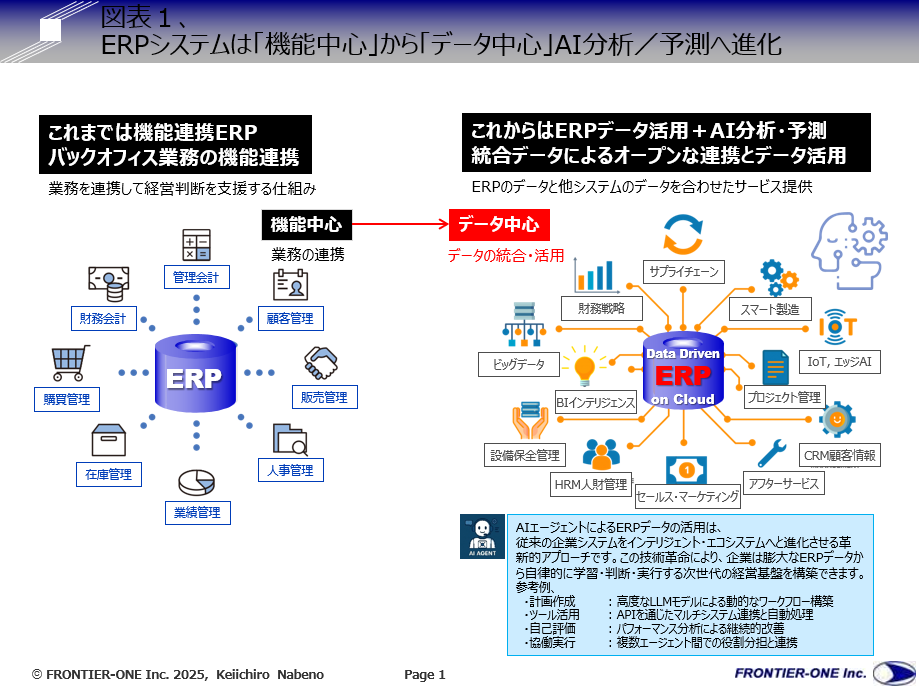 (図表1、ERPシステムは「機能中心」から「データ中心」AI分析/予測へ進化)
