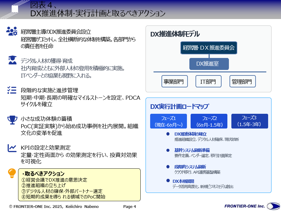 (図表4、DX推進体制‧実行計画と取るべきアクション)
