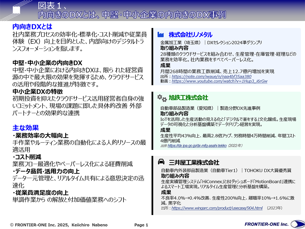図表１、内向きのDXとは、中堅・中小企業の内向きのDX事例
