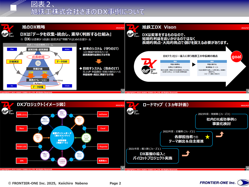 図表２、旭鉄工株式会社さまのDX事例について