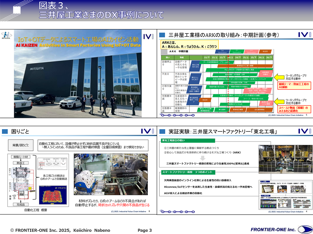 図表３、三井屋工業さまのDX事例について