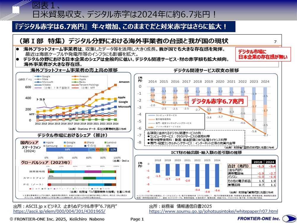 鍋野敬一郎氏コラム第86回「DXプロジェクトで企業価値を高める外向きのDX戦略を考える～売上／利益、顧客満足度を高めるDX戦略、外向きのDX戦略を考える、その４～」図表１