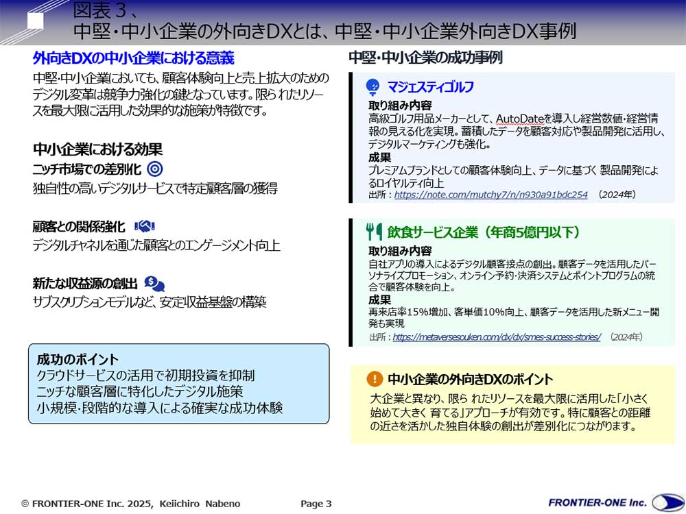 鍋野敬一郎氏コラム第86回「DXプロジェクトで企業価値を高める外向きのDX戦略を考える～売上／利益、顧客満足度を高めるDX戦略、外向きのDX戦略を考える、その４～」図表３
