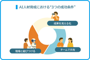 AI活用成果グラフ