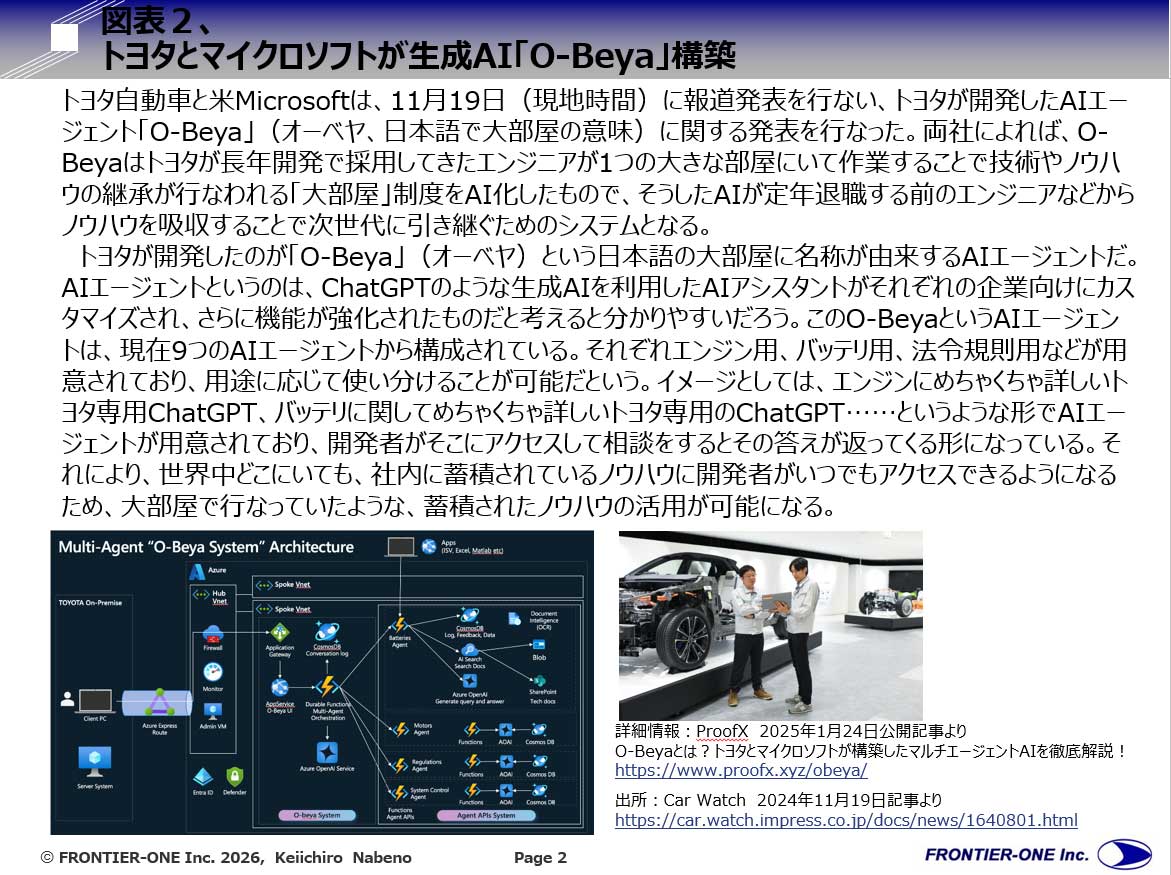 図表２、トヨタとマイクロソフトが生成AI「O-Beya」構築 